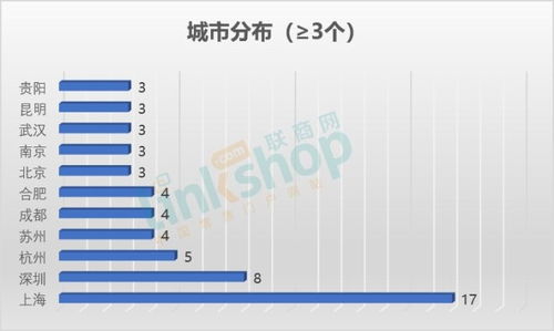 全国去年12月新开111个购物中心同比持平，万达领跑市场，北京企业网站开发与运营助推行业升级