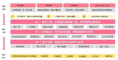 化妆品行业组合解决方案 北京企业网站开发与运营策略