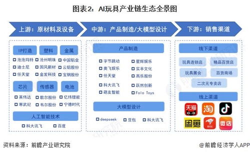 2025年ai玩具行业产业链全景梳理及区域热力地图
