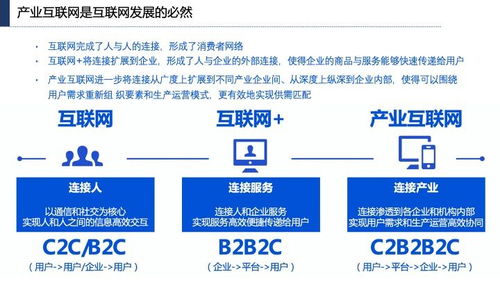 产业互联网发展趋势、机会与北京企业网站开发运营策略