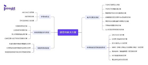 告别传统校准 GNSS模拟器在计量行业的应用与北京企业网站的开发运营