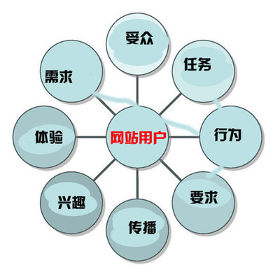用心考究，专业赋能 北京企业网站开发与运营一体化解决方案