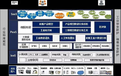 28家国内外领先企业工业互联网平台概况及北京企业网站开发与运营