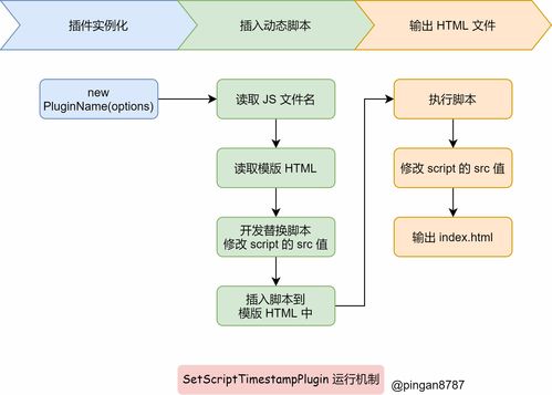 webpack插件开发如此简单 北京企业网站开发与运营的实用指南