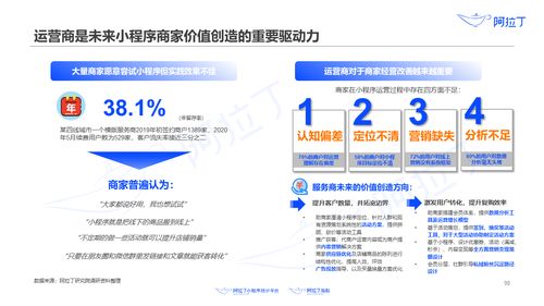 阿拉丁研究院 2020年上半年小程序互联网发展白皮书 北京企业网站开发与运营的新机遇
