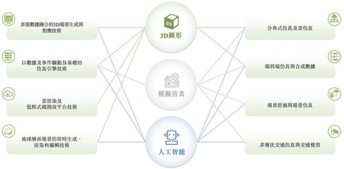 北京企业赴港IPO 克隆地球与头号玩家的科技融合及网站开发运营策略